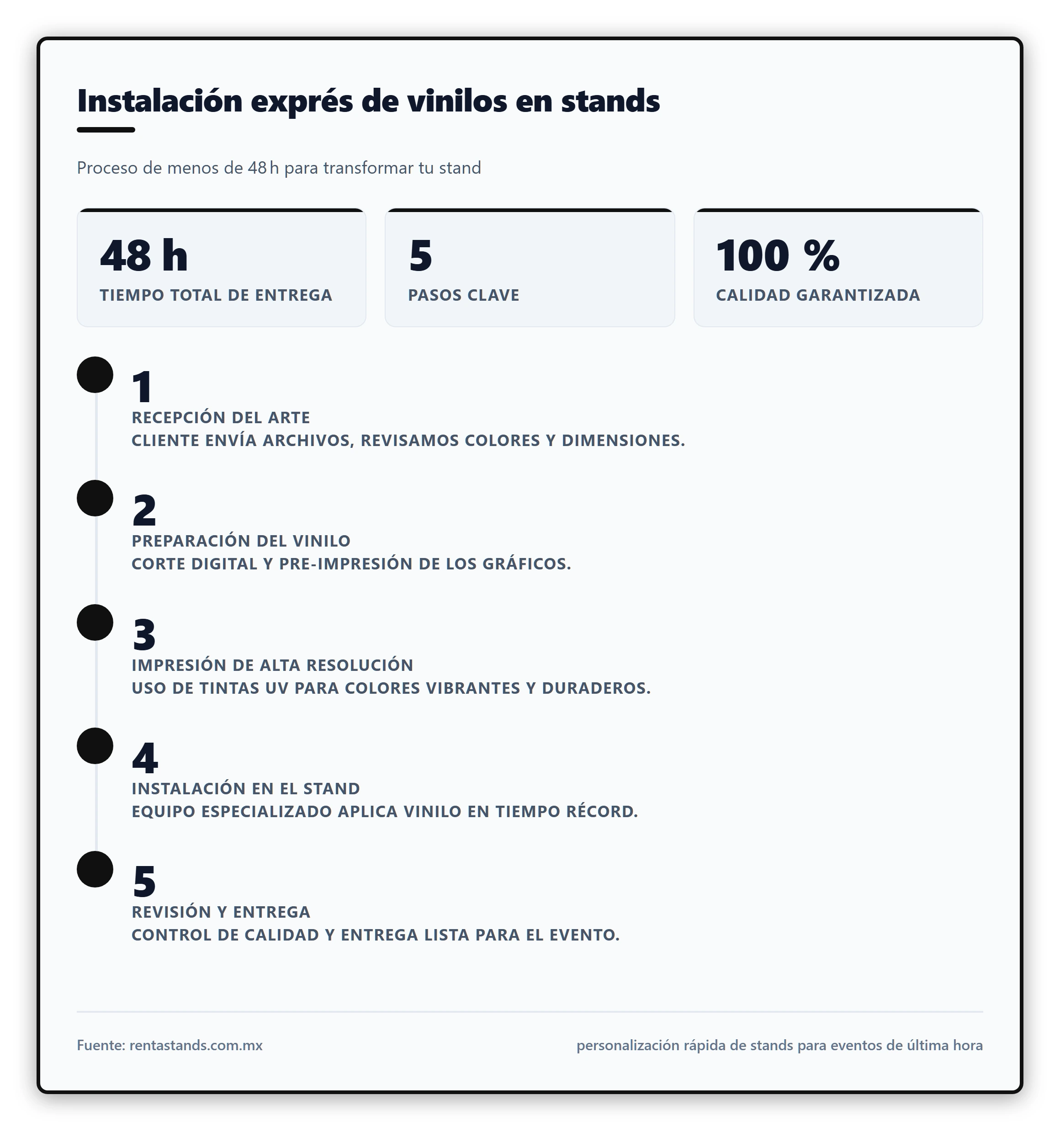Proceso de instalación rápida de vinilos en un stand, mostrando a un equipo de trabajo aplicando gráficos en tiempo récord